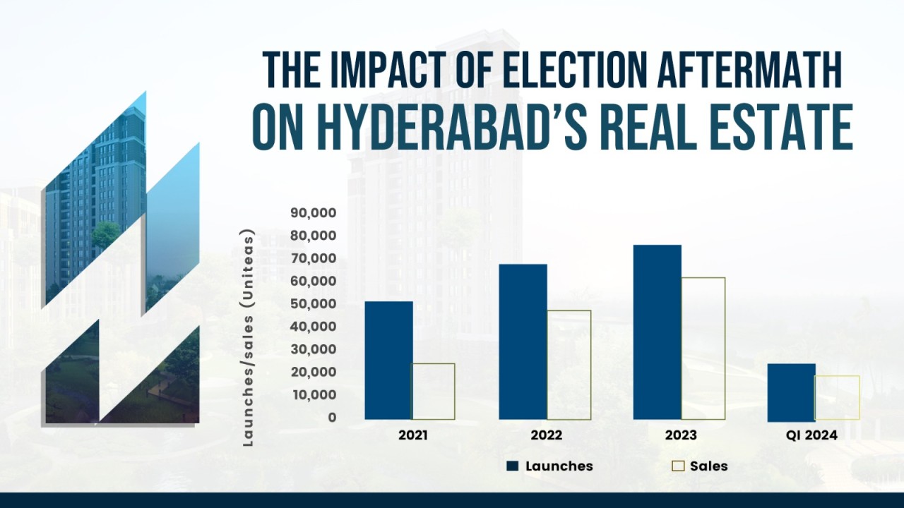 Why Investing Before Elections is Wise Decision: Real Estate in Hyderabad