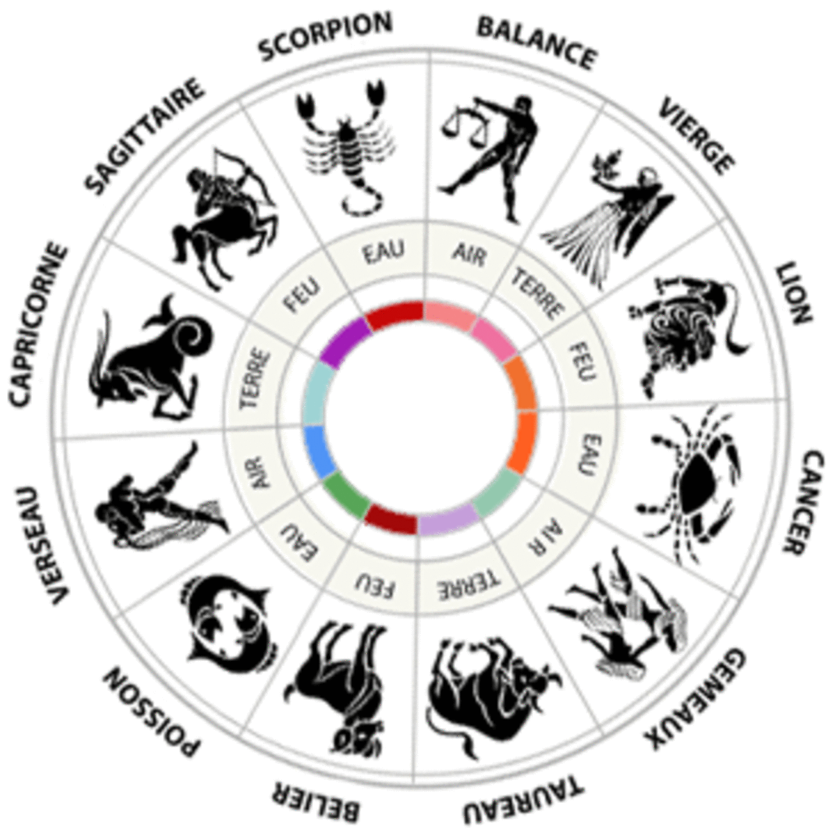 What Are the Elements of Astrological Compatibility? Know in Details