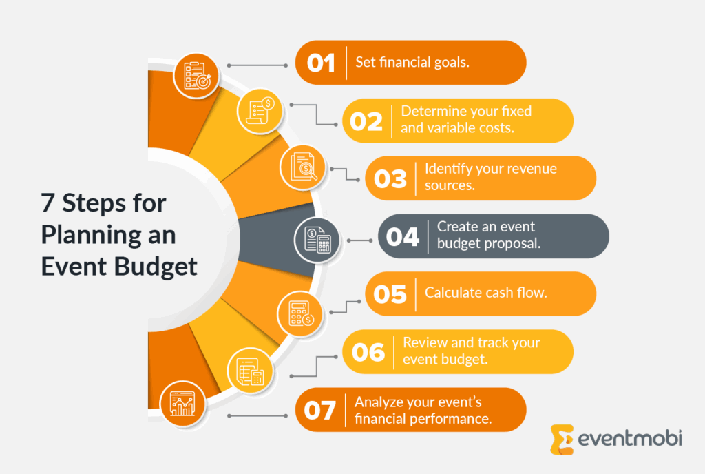 The Ultimate Event Budget Guide