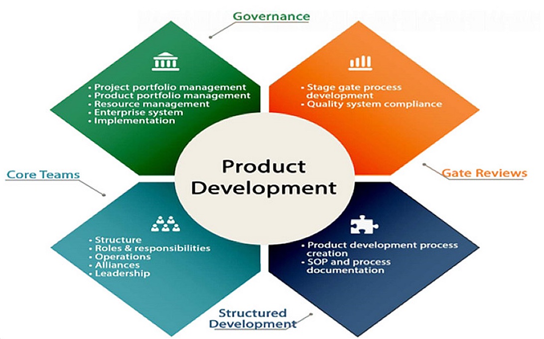 Development Potential and Approval Process mumbai